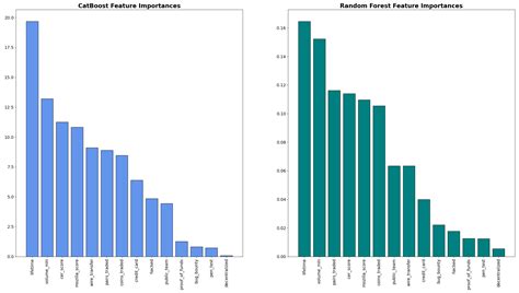 Modeling and Forecasting the Probability of Crypto-Exchange Closures: A