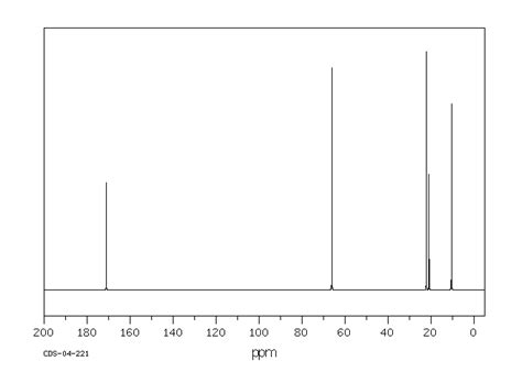 Propyl acetate(109-60-4) 13C NMR spectrum