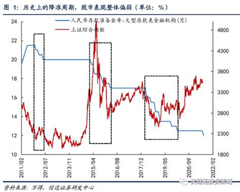 信达策略：降准对股市谈不上利好 指数年内会有突破但可能不在7月新浪财经新浪网