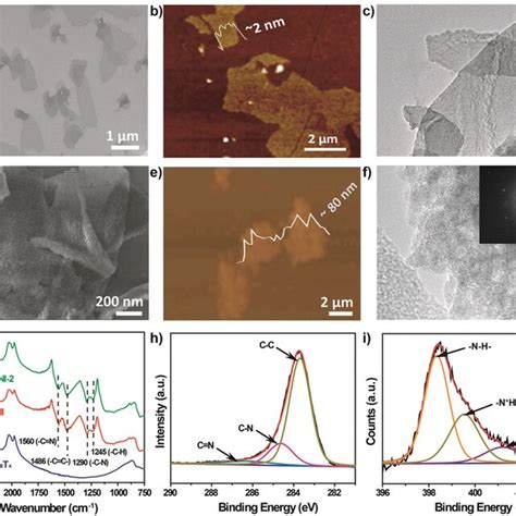 A Sem B Afm And C Tem Images Of Tlmxene Ti C Tx Flakes D Sem