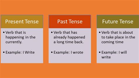class  tenses