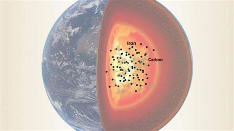 Scientists Probe Earth S Core To Gain A Better Understanding Of Planet