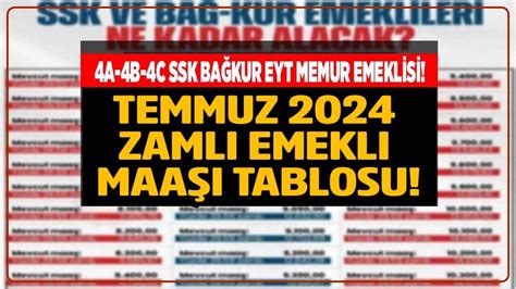 Temmuz 2024 Zamlı Emekli Maaşları Açıklandı İşte Yeni Maaşlar