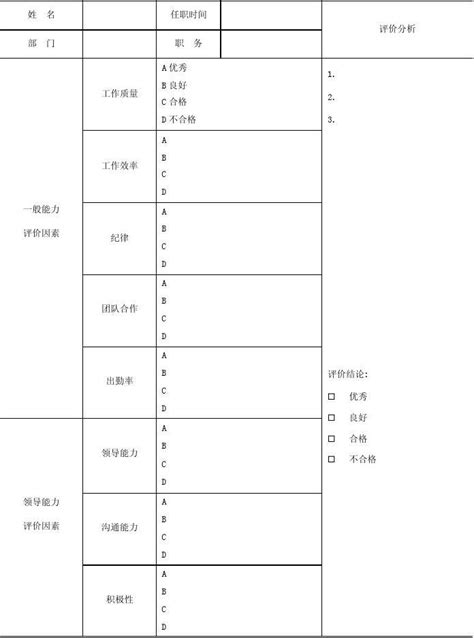 绩效考核表格 经理绩效评价样表管理能力word文档在线阅读与下载无忧文档