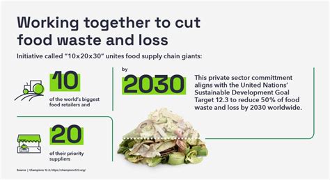 Stopping Food Waste And Food Loss IFCO