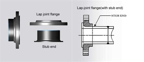 stub  weldable components