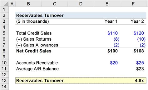 How To Calculate Interest On Receivables Ecosia Images