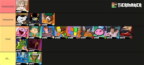 OFFICIAL Smash Bros Lawl The Ultimate Tierlist V5 0 Tier List