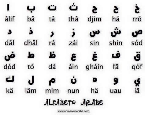 Lebanese Arabic Alphabet