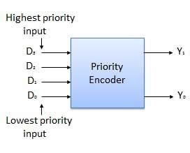 Block Diagram Of Encoder And Decoder