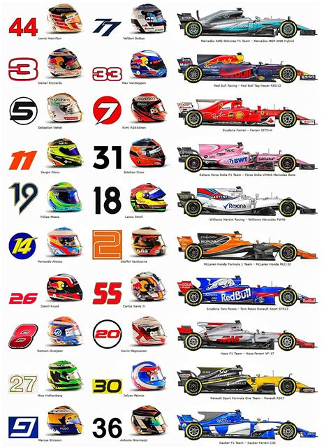 2017 F1 Spotter S Guide Click To Enlarge Formula 1 Car Formula 1