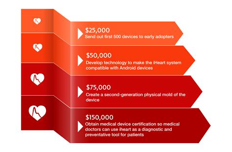 iHeart Physiological Age System | Indiegogo