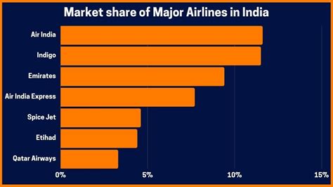 All You Need Know About India Aviation Industry And Their Developments