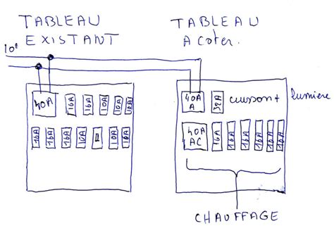 Comment brancher un second tableau électrique Planetbowling117