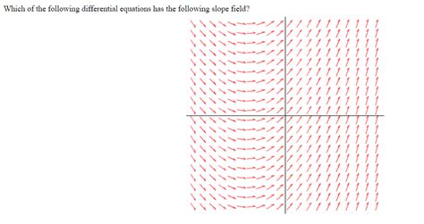 Solved Which of the following differential equations has the | Chegg.com 