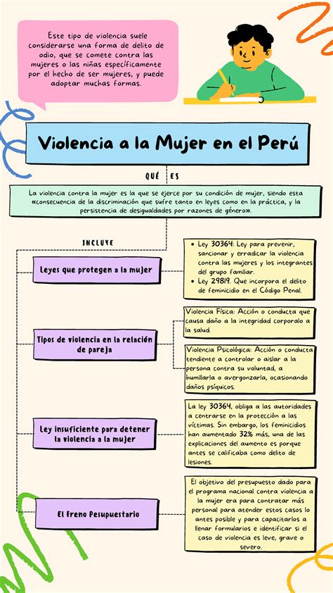 Mapa Conceptual Violencia A La Mujer Violencia A La Mujer En El Perú