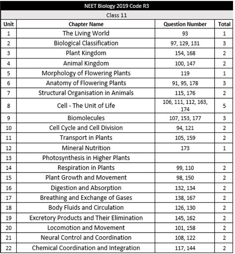 Complete Overall And Detailed Neet Analysis 2019 Good News For Mtg Readers