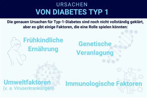 Diabetes Typ 1 Ursachen Risikofaktoren Apo Magazin