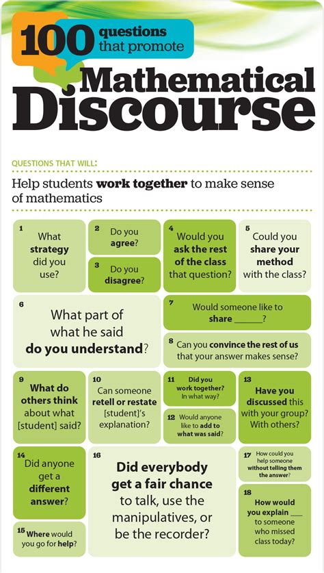100 Questions That Promote Mathematical Discourse