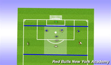 Footballsoccer Individual Defending Tactical Defensive Principles