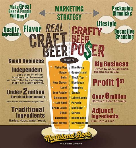 Craft Beer Vs. Crafty Beer Infographic