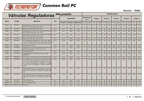 Pdf Tabla De Valvulas De Alta Commonrail Pc Dokumen Tips