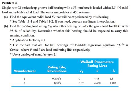 Solved Single Row 02 Series Deep Groove Ball Bearing With A Chegg