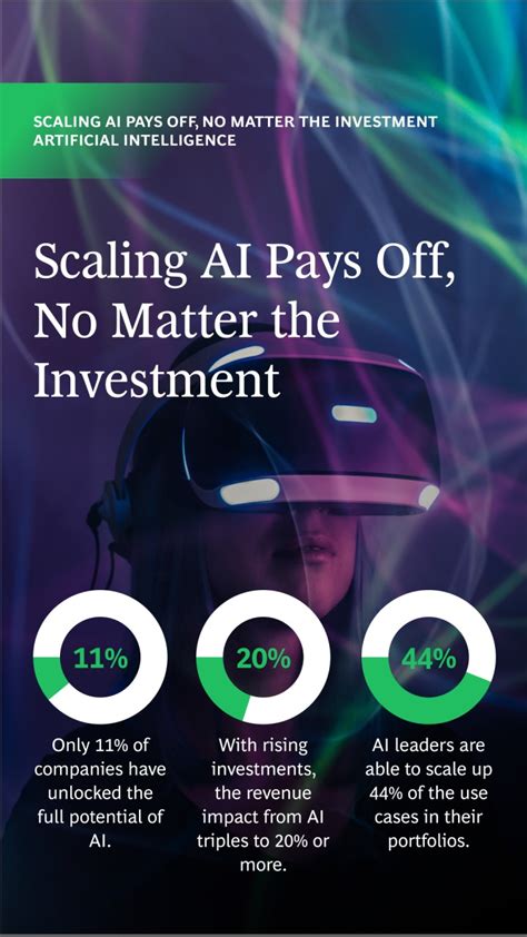 Boston Consulting Group Bcg On Linkedin Scaling Ai Pays Off No