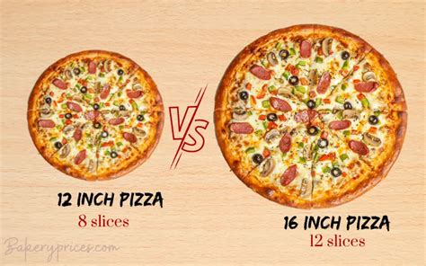 16 Inch Pizza - How Many People Does It Feed?