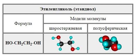Образование этиленгликоля