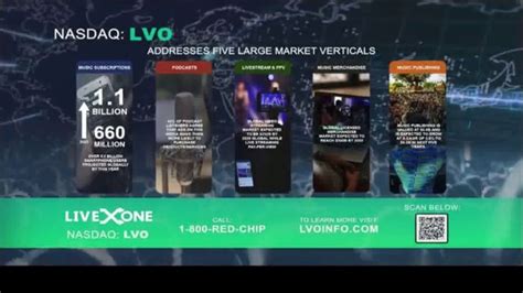 Redchip Companies Tv Spot Live One Dominating The Music Industry