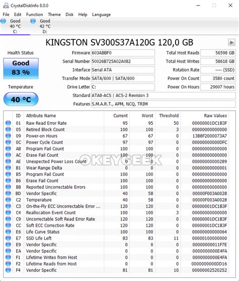 Ssd Lifespan How To Calculate And Determine