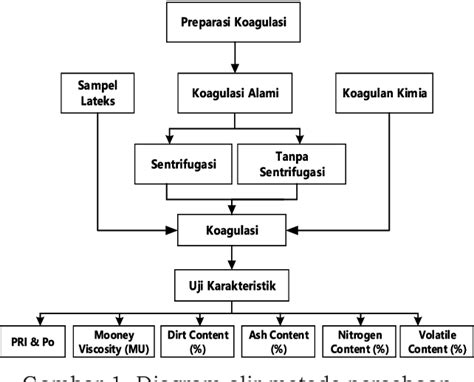 Figure From Fisibilitas Pemanfaatan Koagulan Alami Terhadap