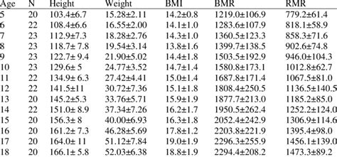 Bmi Age Weight Height Chart - Aljism Blog