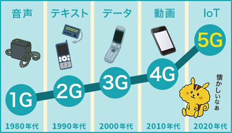 5g（第5世代通信）とは？どこよりもわかりやすく教えます！｜soldi