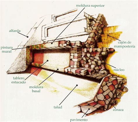 ESTILOS ARQUITECTÓNICOS MAYAS MAYANANSWER