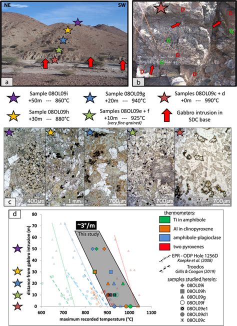 Textural And Temperature Effect Of Magma Injection At The Base Of The