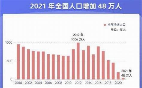 2021年全国人口净增长48万 自然增长率创50年来新低3dm单机