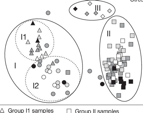 Mds Ordination Plot Of The Macrobenthic Communities Spatial