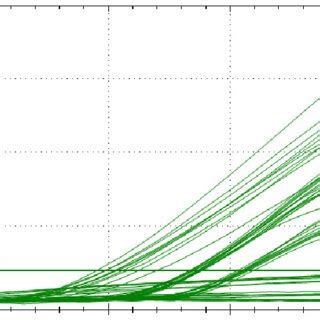 Quantitative real-time polymerase chain reaction (qRT-PCR) result ... 