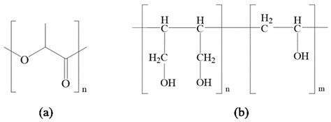 Molecules Free Full Text Morphology And Properties Of Polylactic