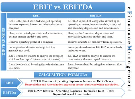 Betekenis Ebit Vs Ebitda Berekenen Uitleg Lynx Beleggen Hot Sex Picture