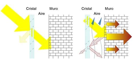 Muros Trombe Arquitectura tradicional y eficiencia energética