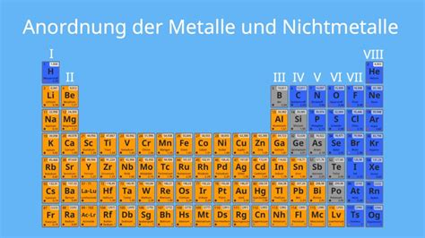 Metalle Und Nichtmetalle Periodensystem Und Eigenschaften Mit Video