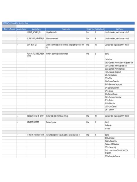 Fillable Online Bcbsnc Codebook For Member Files Fax Email Print