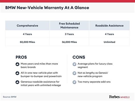 BMW New-Vehicle Warranty Coverage: What To Know – Forbes Home