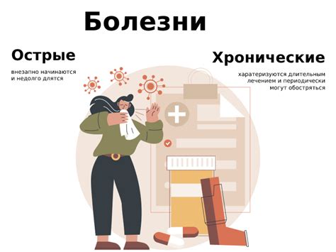 Хроническое и острое заболевание: что оплачивает страховка | MedAdvisor