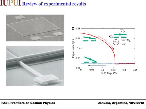 PPT Casimir Force Measurements Using Mechanical Transducers