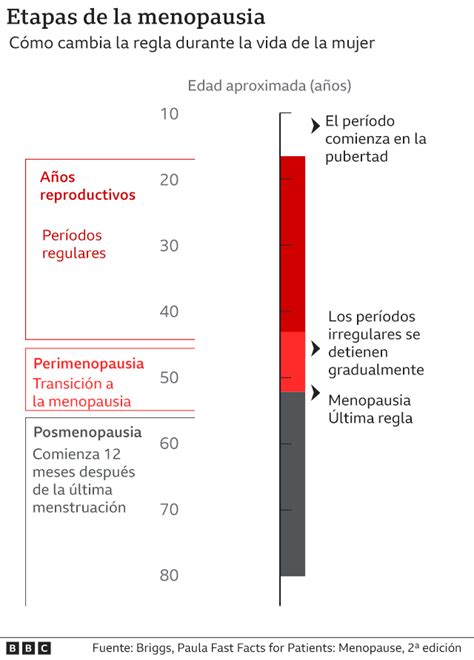 Menopausia Qué Es La Terapia De Reemplazo Hormonal Y Cuáles Son Sus Riesgos Y Beneficios