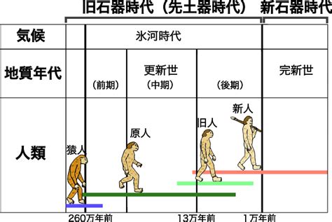 日本史｜日本史の始まり